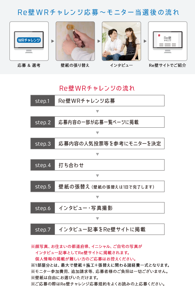 Re壁チャレンジ応募～モニター当選後の流れ